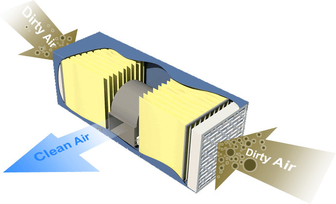 Diagram showing Blue Ox air cleaner T-style airflow pattern with air intake on both ends and filtered air exhaust through center fan.
